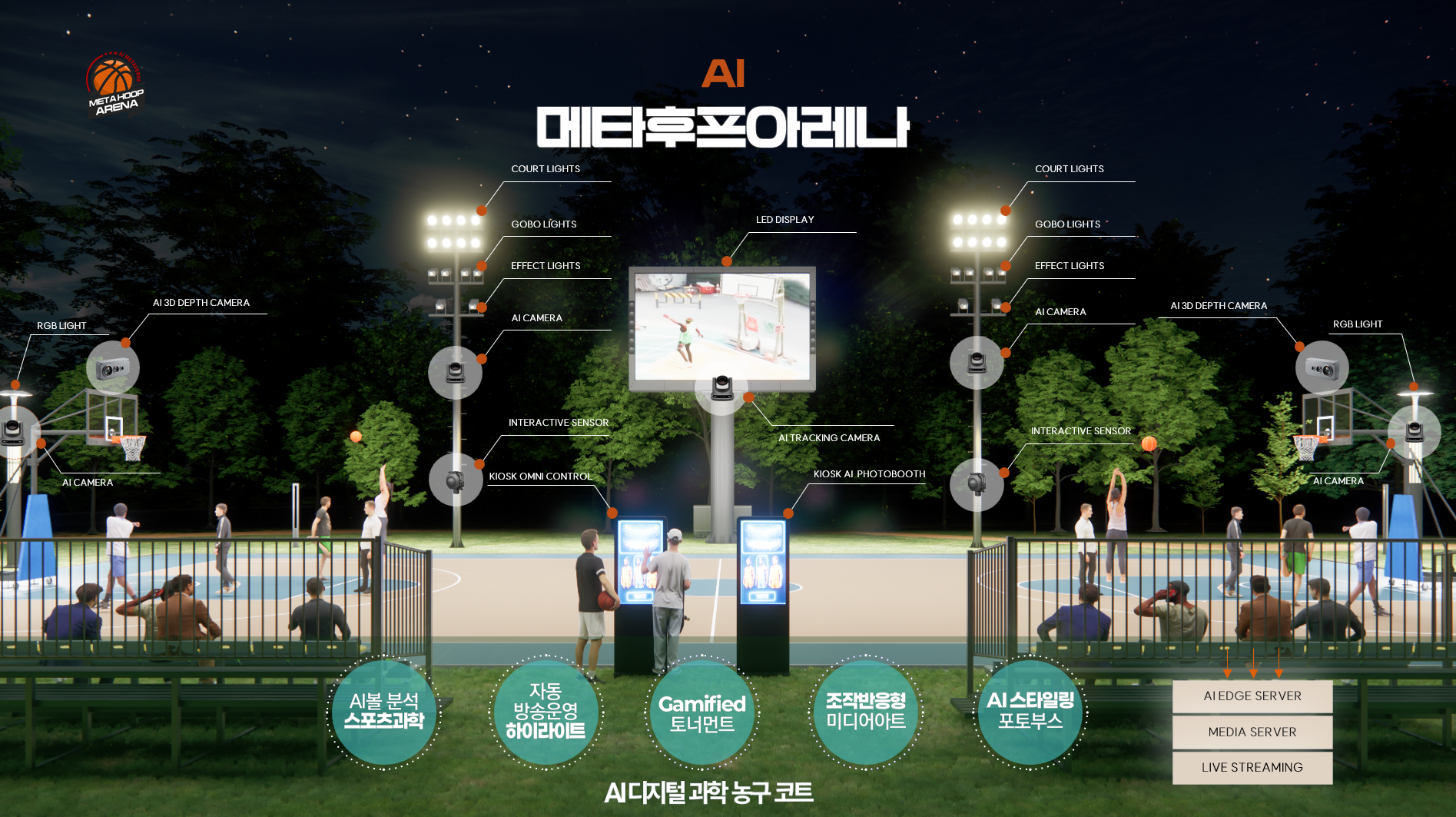 AI 메타후프아레나 플랫폼 구조도