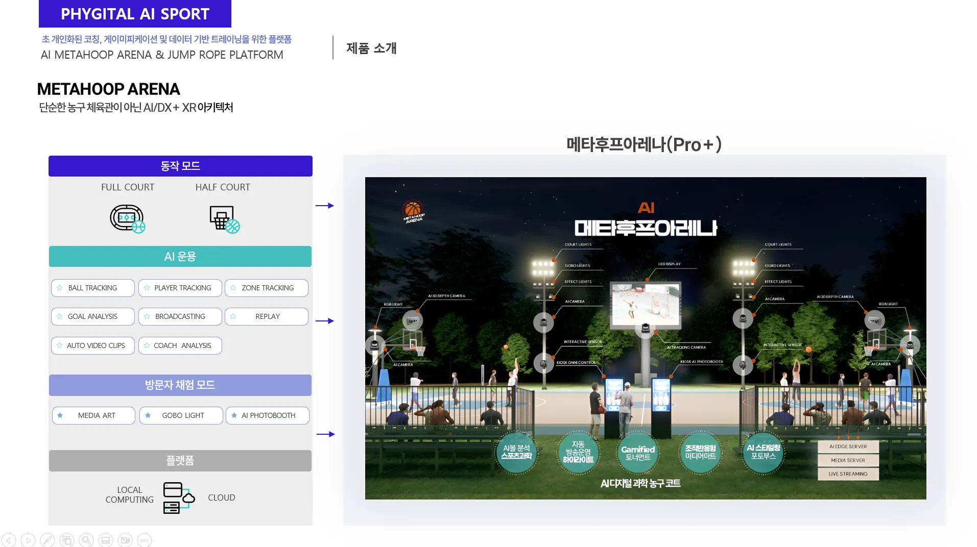 슛 성공률·진입 각도 분석