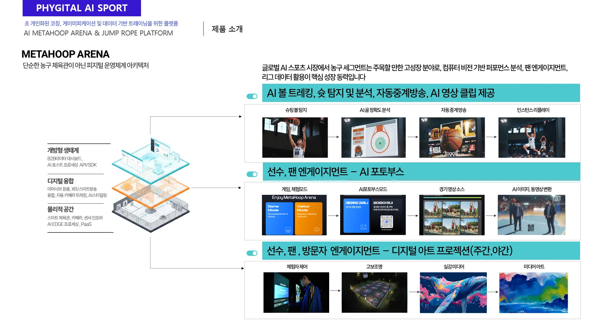 AI 스타일 변환·미디어아트