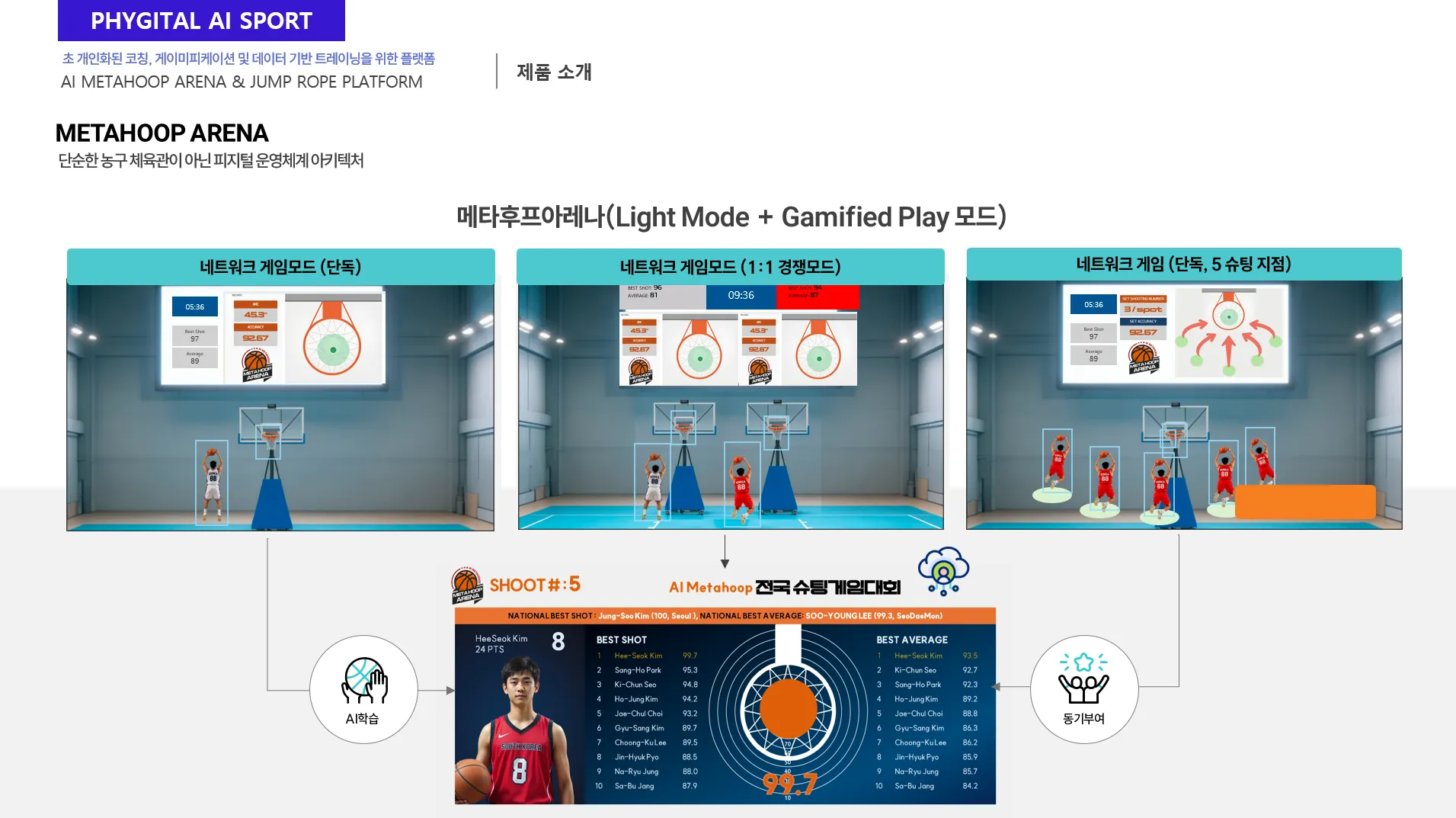 자동 하이라이트 영상 생성